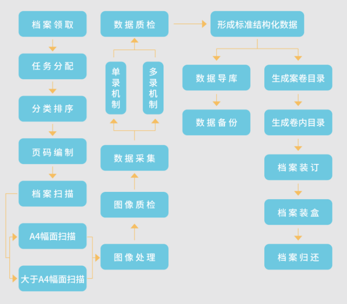 檔案管理系統找重慶立鼎.png