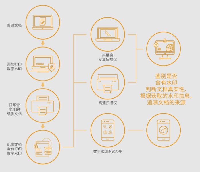 檔案管理系統怎么操作？.png