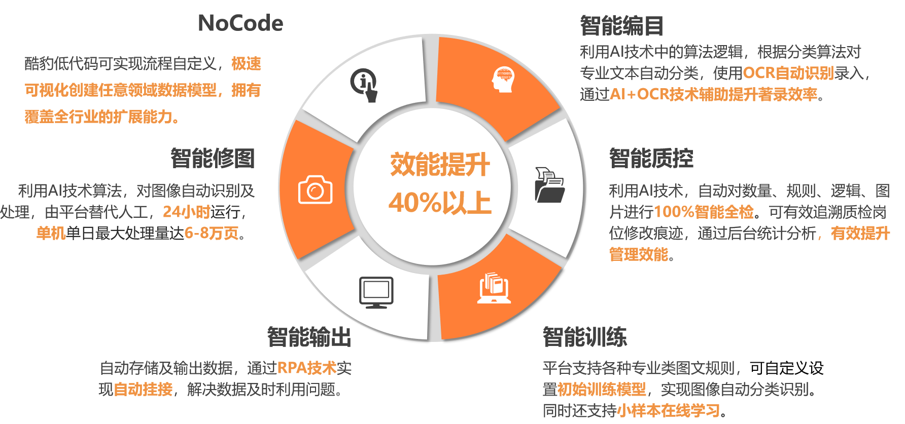 AI數字化加工平臺.png