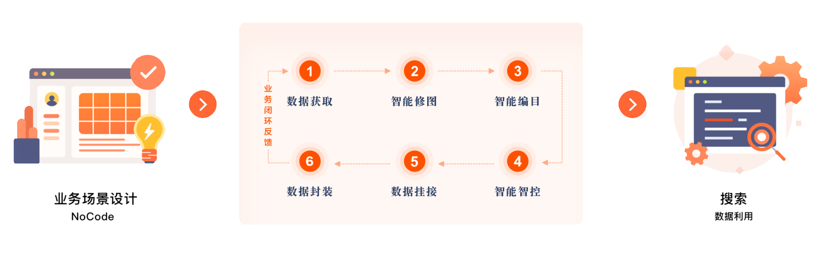 AI檔案數字化平臺.png