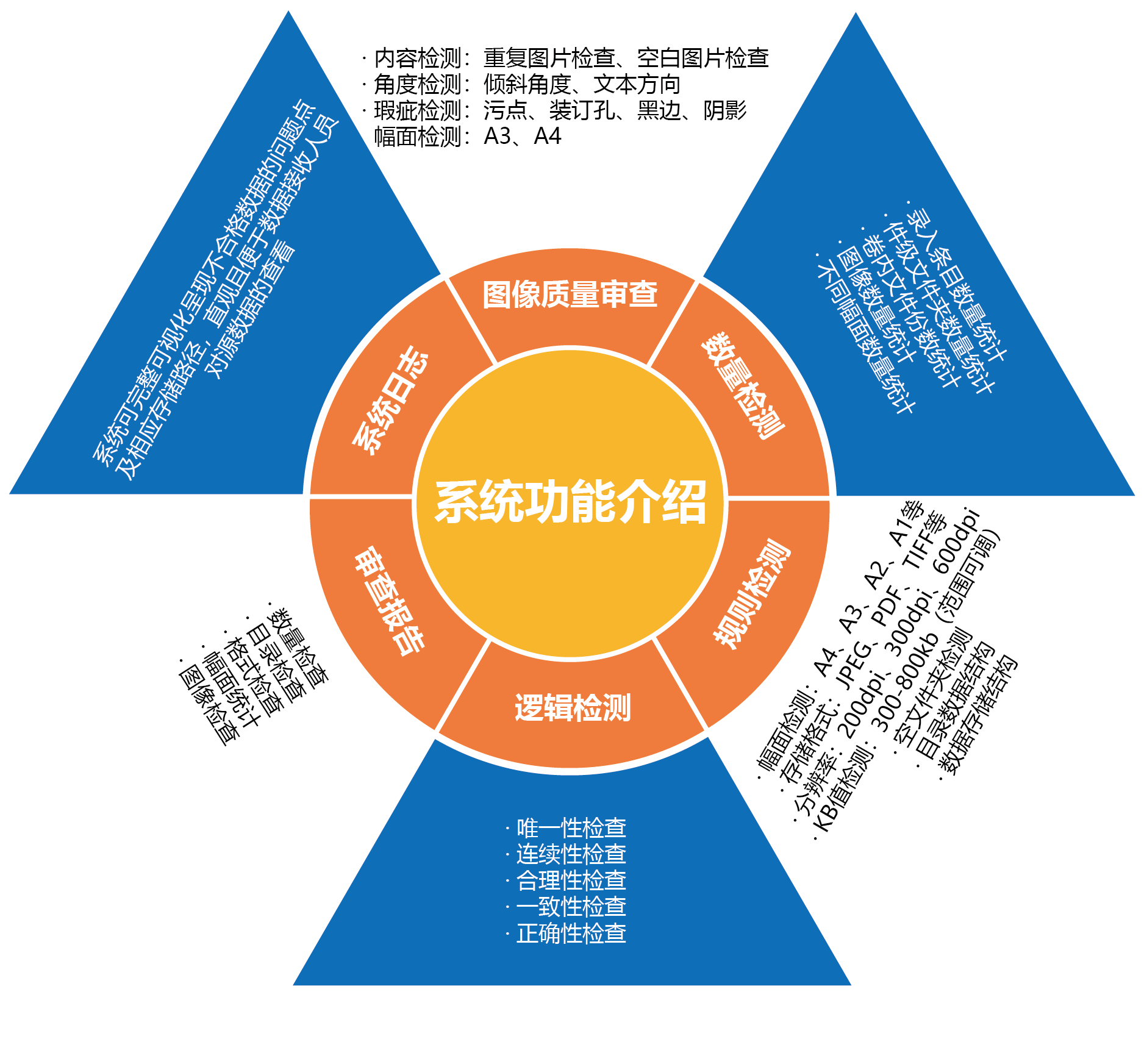 智能檔案審查管理系統.png