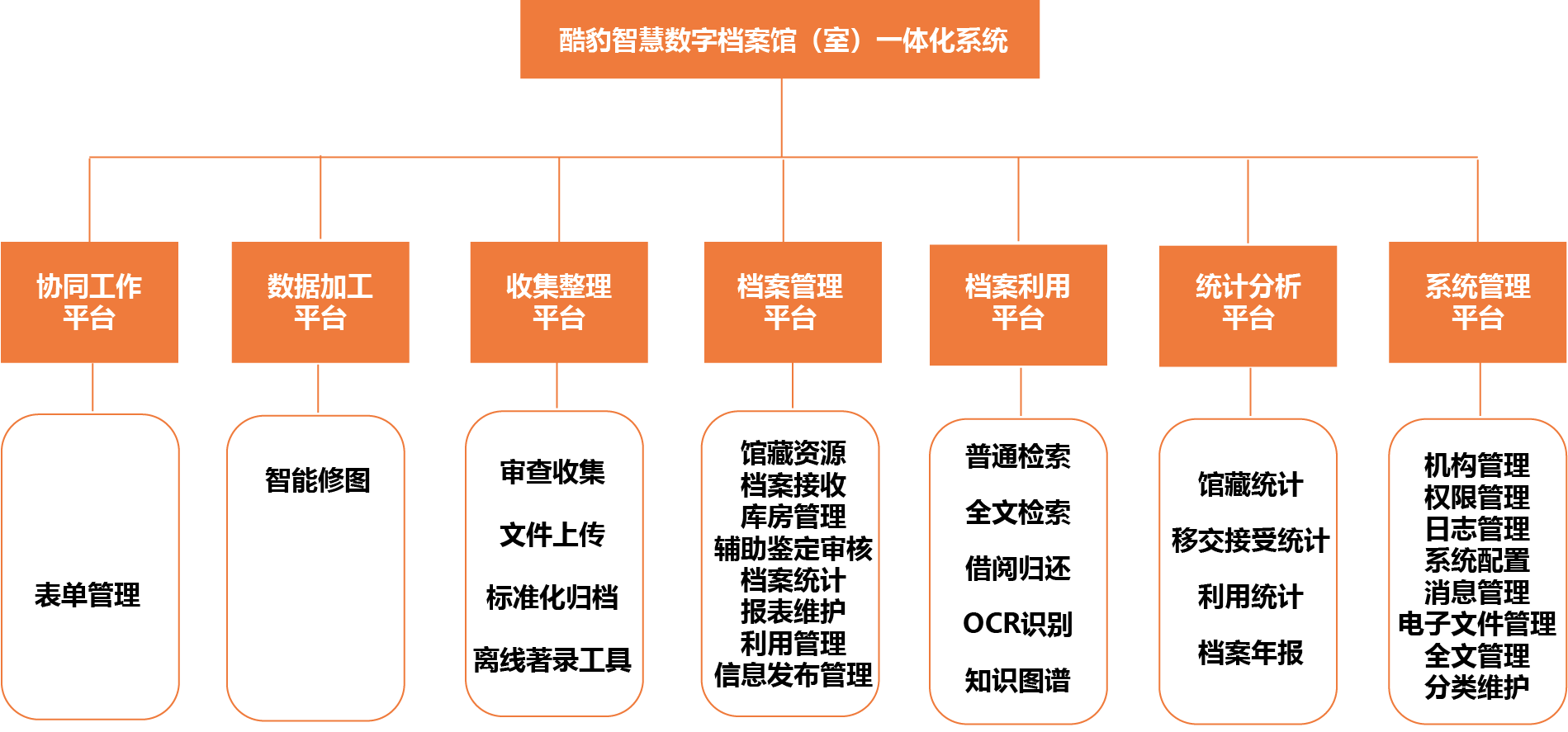 智慧檔案館管理系統.png