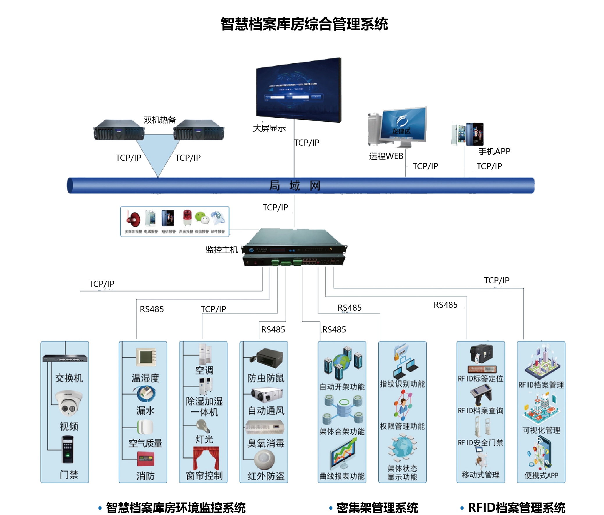 智能檔案庫房管理系統.png