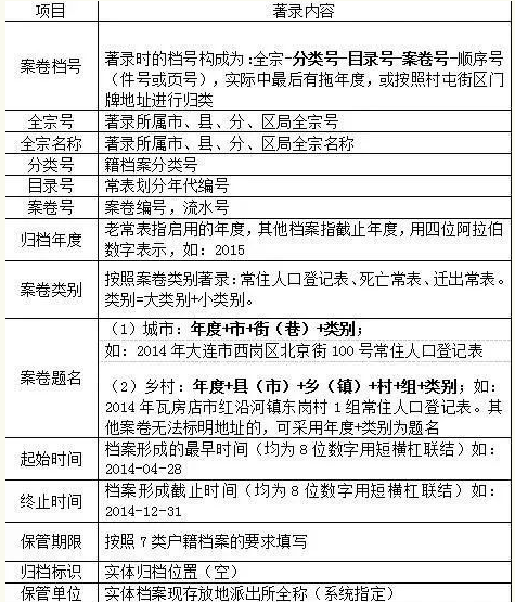 檔案管理系統軟件.png